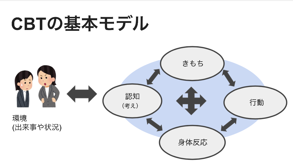 認知行動療法×ヨガとは？｜東京CBTYOGAセンター 石上友梨「認知行動療法カウンセリングとマインドフルネス瞑想